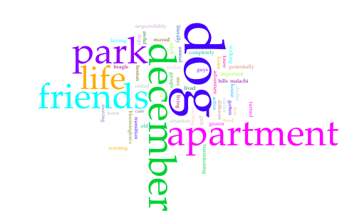 Outlier Word Cloud
