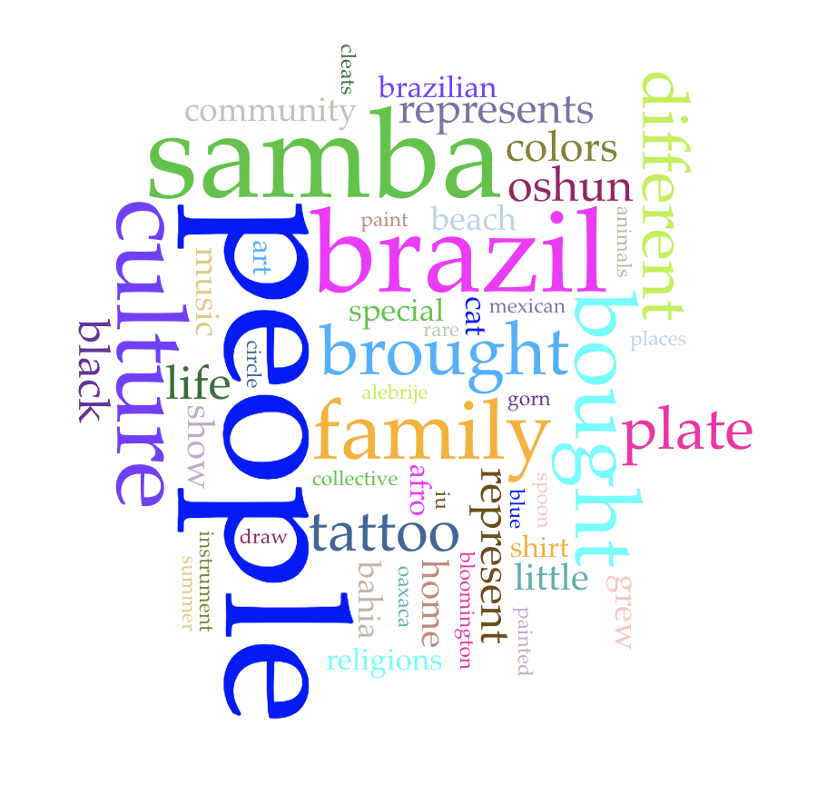 Word Cloud for Artwork Items