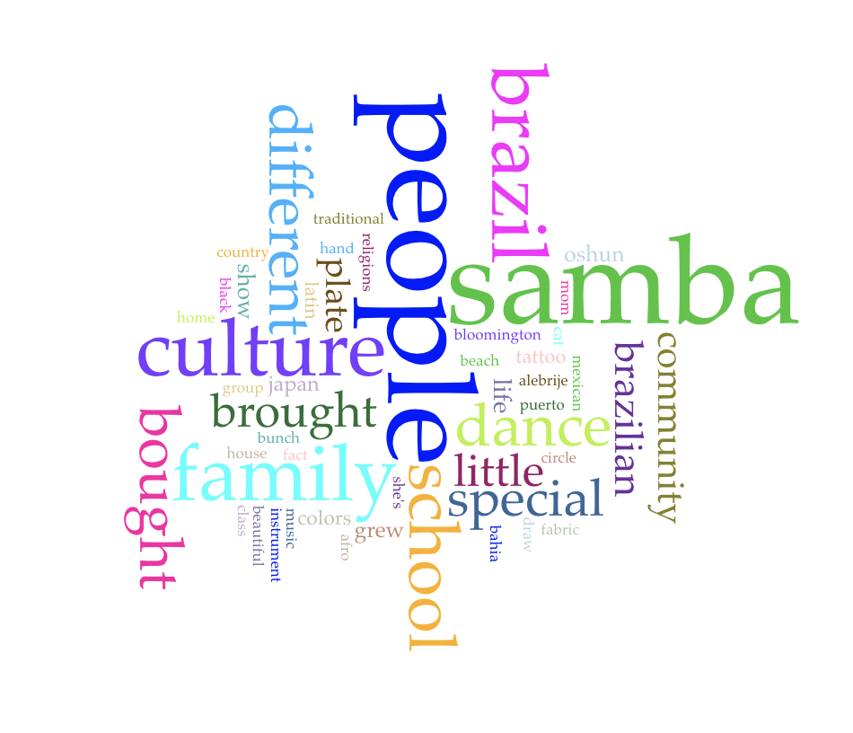 Word Cloud for International Culture Items