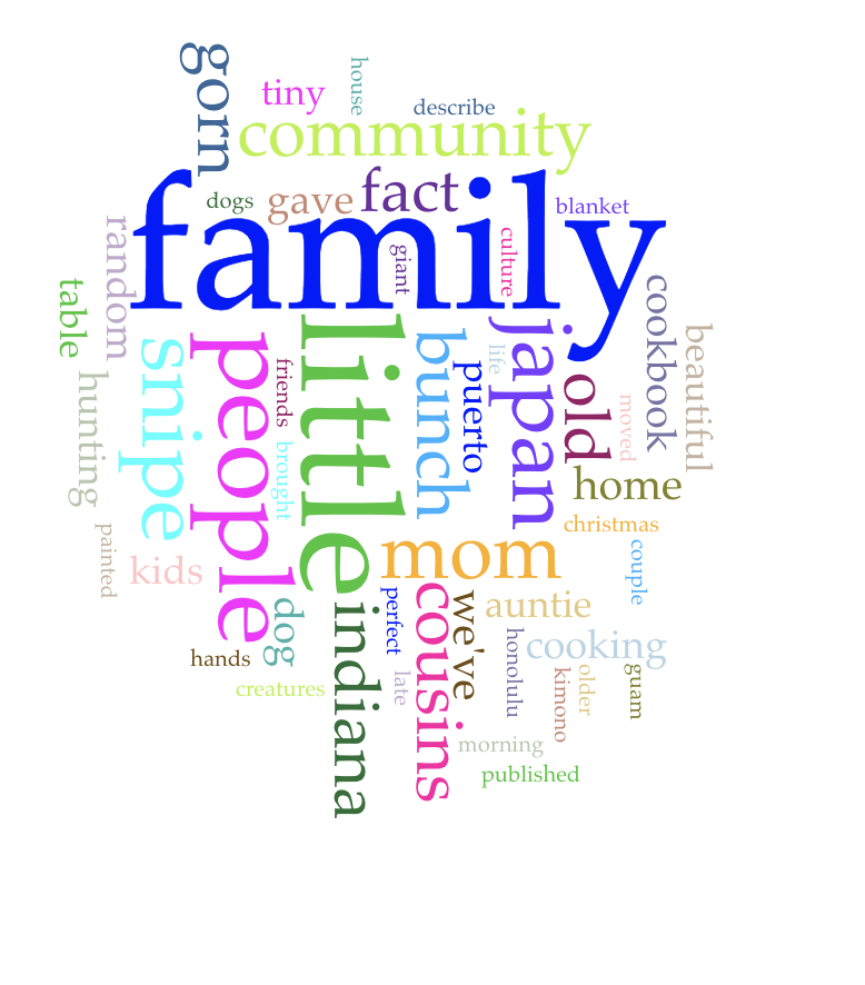 Word Cloud for Family Items
